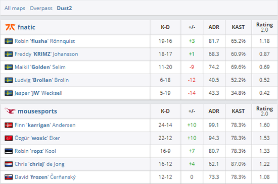 BLG战队在S15小组赛首轮意外失利 100T战队抢得先机