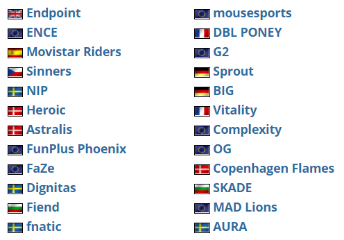 雪碧战队夺得2025电竞世界杯DOTA2冠军 中国战队XG排名落后