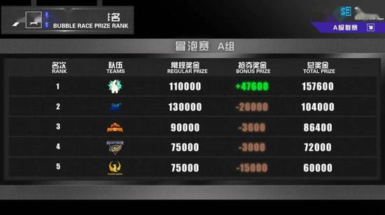 TES战队成功晋级LPL决赛 Zuian渴望参与MSI挑战
